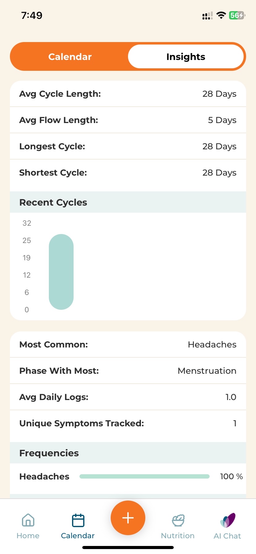 Insights - fitElle App Screenshot